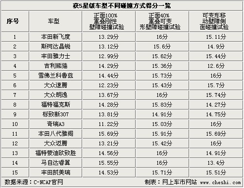 2025年1月15日