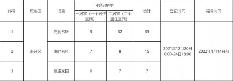 天津公租房最新政策解析及解读