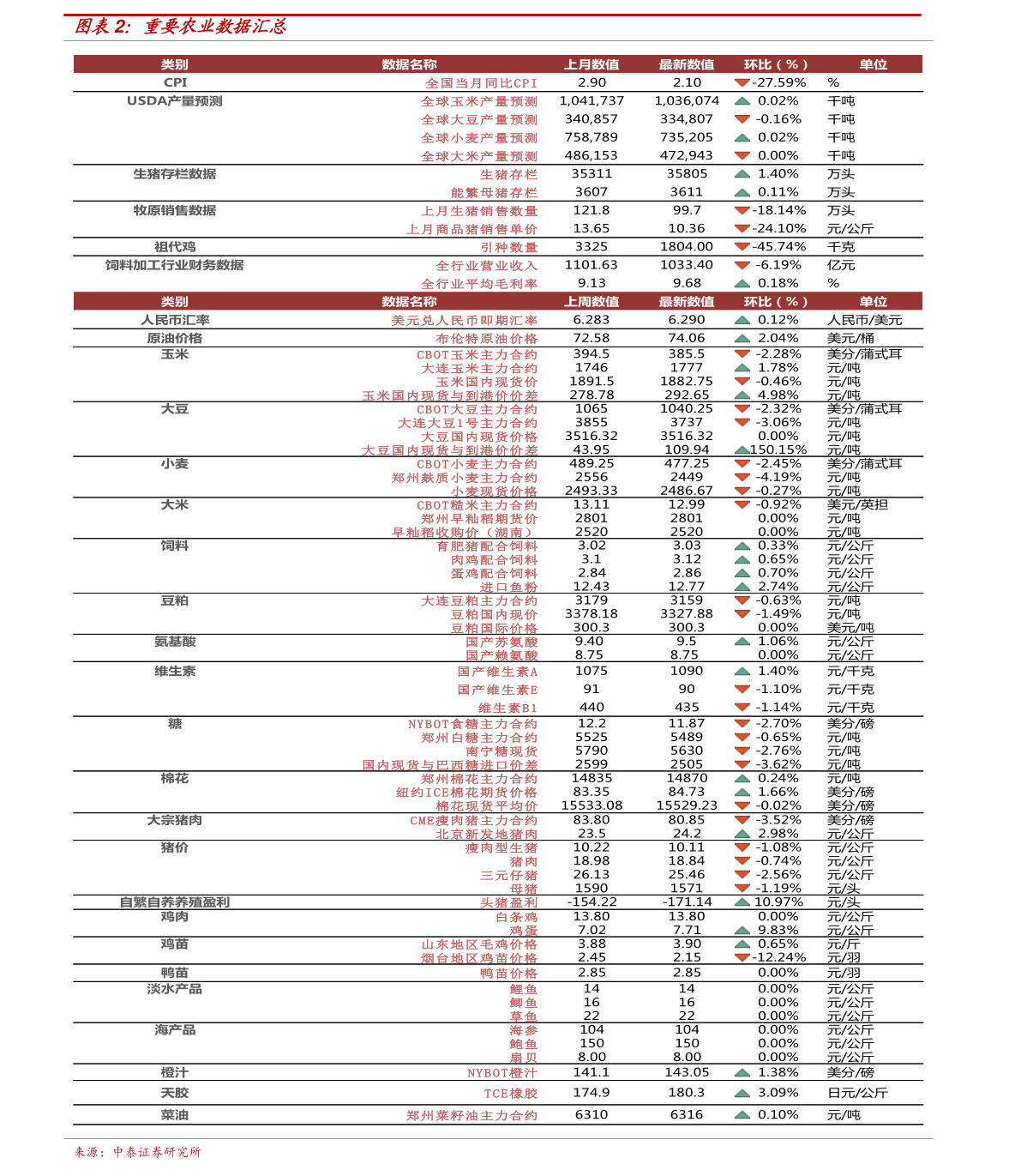 台山市最新猪价行情及其分析概览