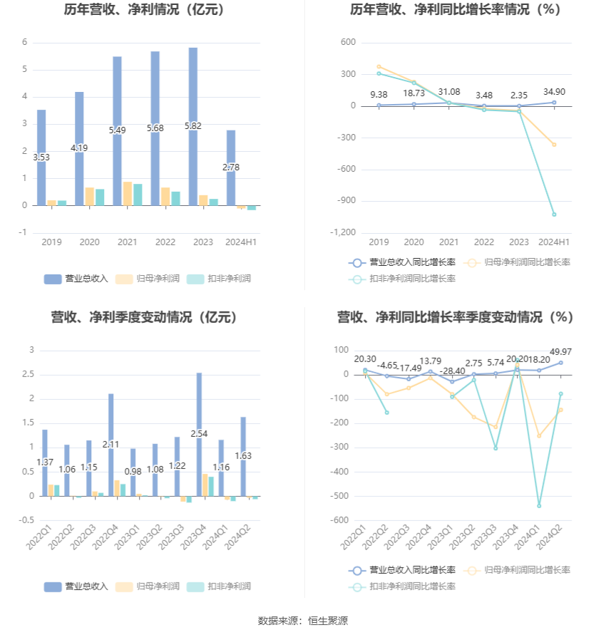 2024新澳门6合彩官方网,可持续执行探索_RX版51.986