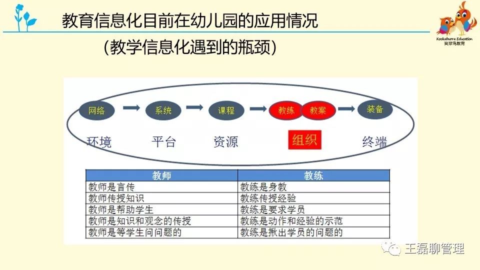 信息化教学最新手段，探索与实践的启示