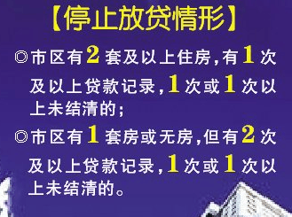 银行限贷最新动态，影响、挑战与未来展望