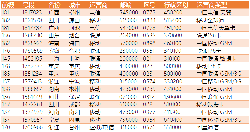 2024澳门今晚开奖号码香港记录｜数据实施整合方案