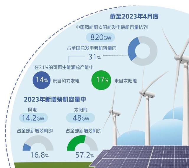 中国最新发现新能源，推动能源转型与可持续发展的关键力量