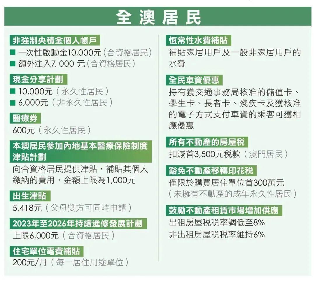 2025年新澳门天天开奖免费查询｜快速落实方案响应